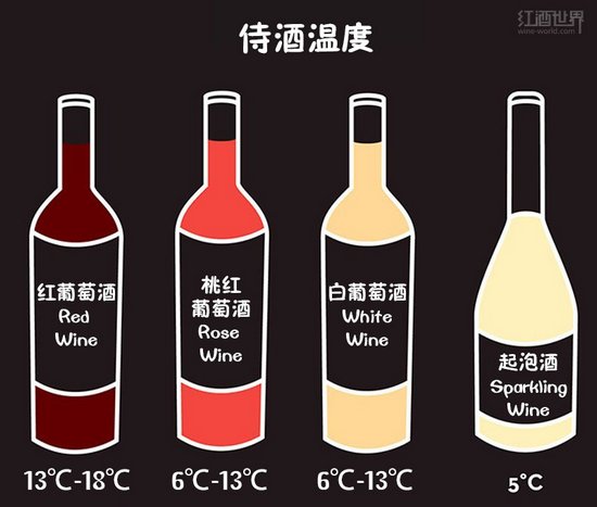 图解关于葡萄酒的基础小知识 (2)
